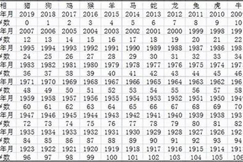 猴的一生|属猴的年份表 属猴的年份表及年龄